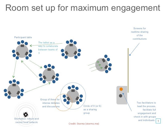 Using Technology in Meetings