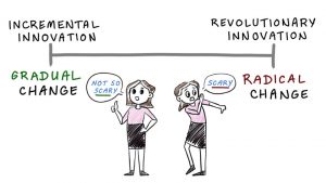 incremental innovation