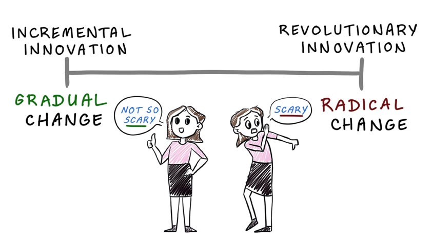 Incremental Innovation: An Innovator's Confession