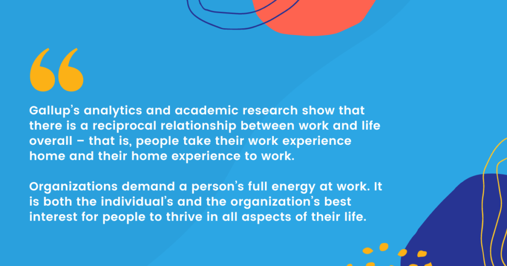 “Gallup’s analytics and academic research show that there is a reciprocal relationship between work and life overall – that is, people take their work experience home and their home experience to work. Organizations demand a person’s full energy at work. It is both the individual’s and the organization’s best interest for people to thrive in all aspects of their life.”