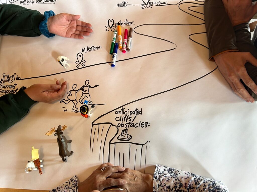 Creative roadmap exercise during a team retreat facilitated by Neole